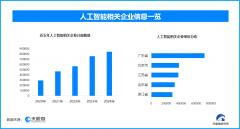 这种操纵AI制假毛”的行为不成取